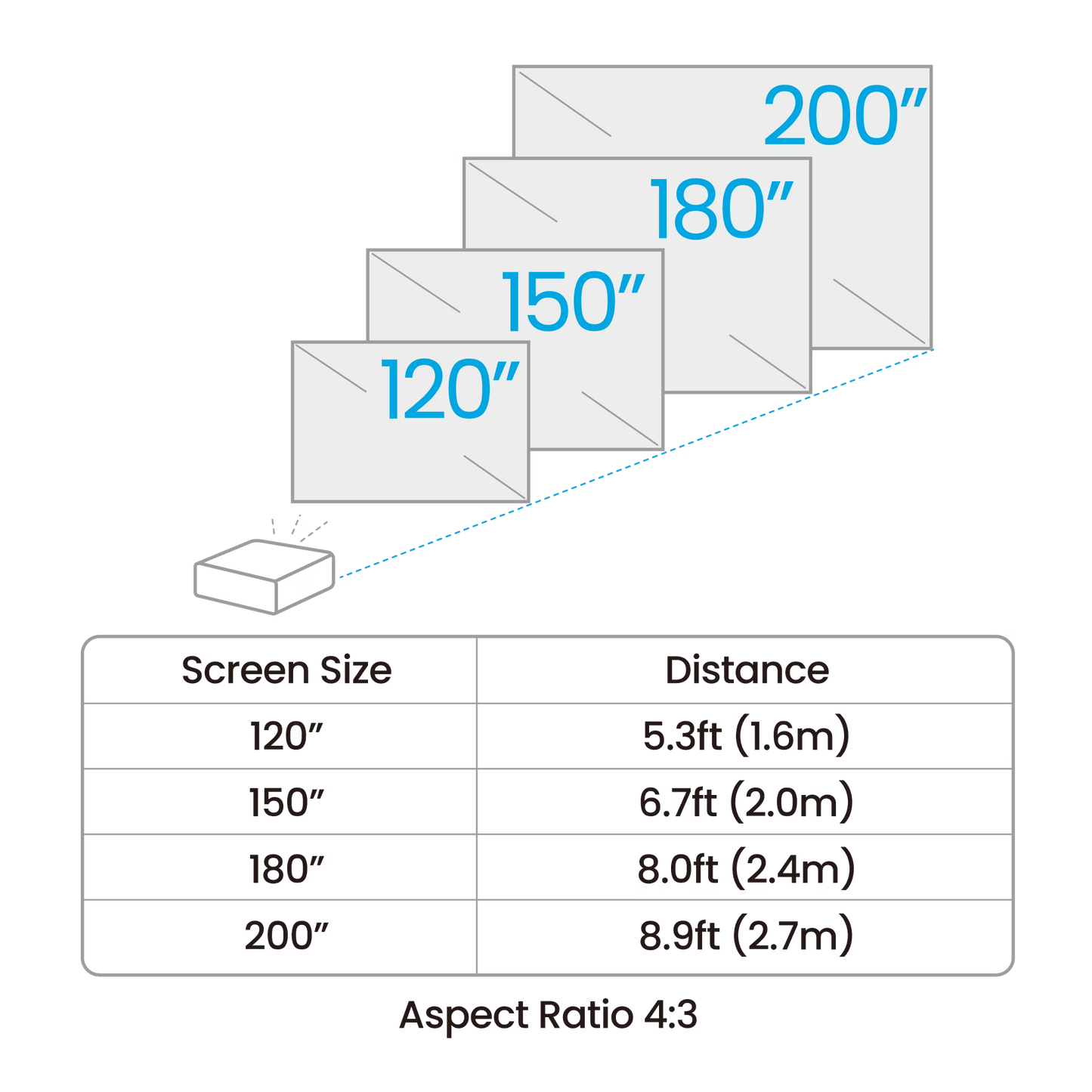 BenQ AH500ST 4000 Lumen Short Throw 1080P Laser Golf Simulator Projector