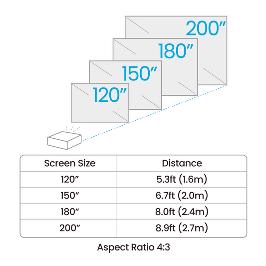 Best Golf Simulator Projector Settings (Brightness & Keystone) | Golf HQs