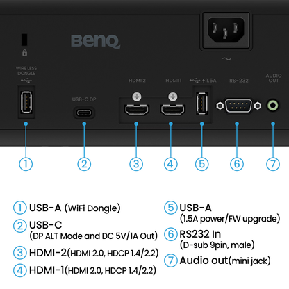 BenQ AH700ST 4000 Lumens Short Throw 1080P Laser Golf Simulator Projector